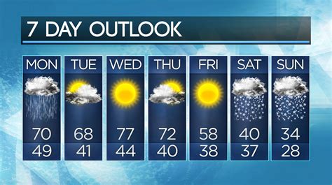 stoneham weather 7 day forecast.